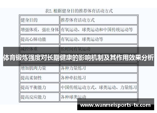 体育锻炼强度对长期健康的影响机制及其作用效果分析